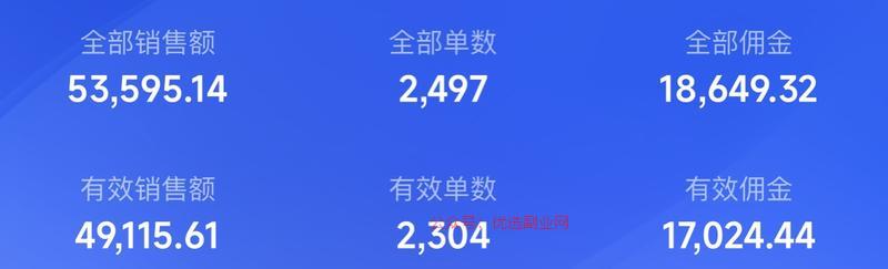 图书赛道退货率真的低，退…#情报-搞钱情报论坛-网创交流-优选副业网